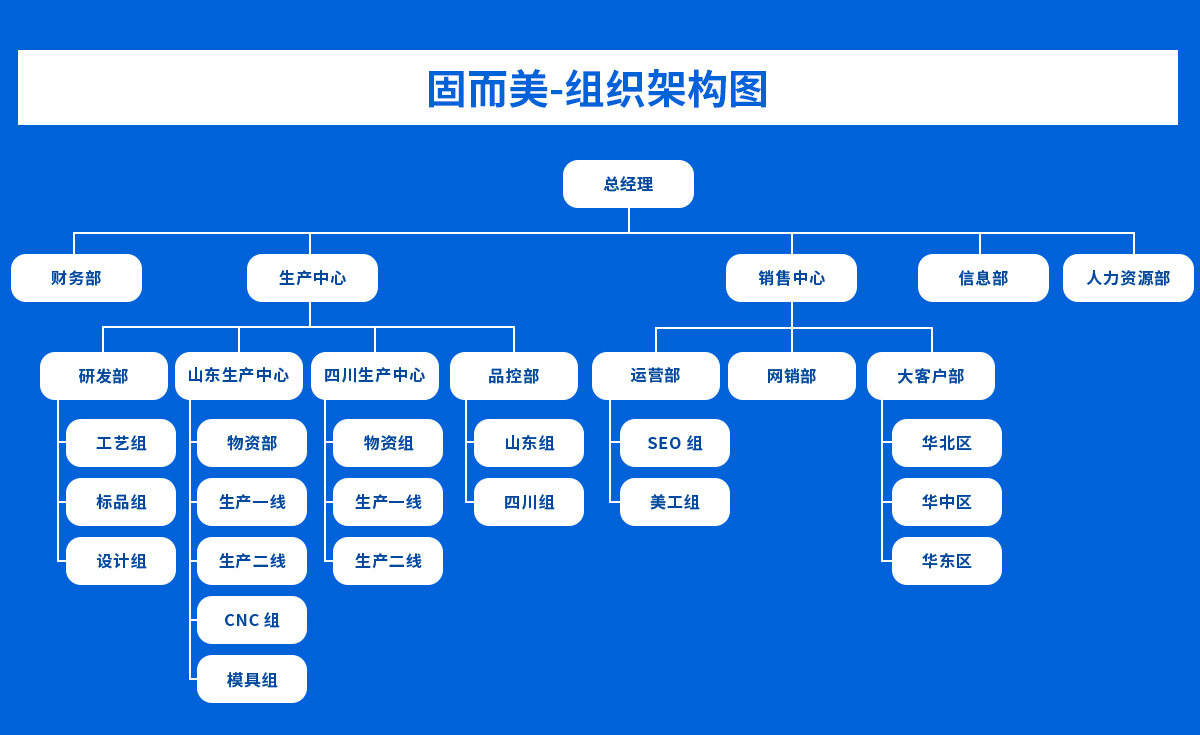 永盈彩票